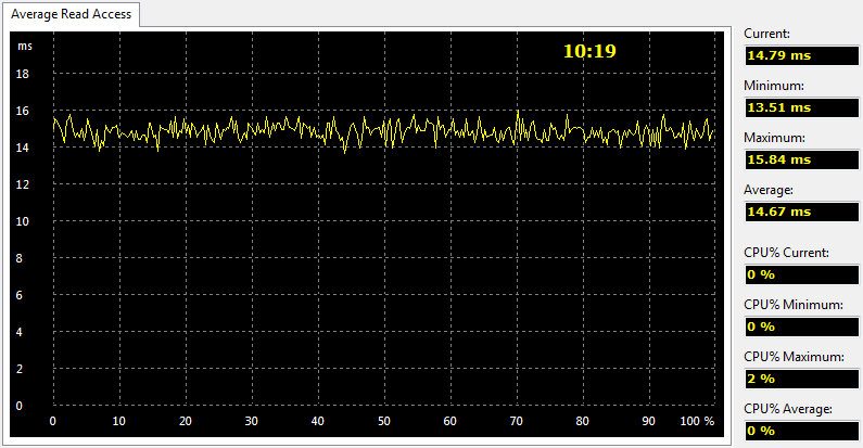 Seagate_eNAS6TB_RAID-Bench-raid0-aida read access