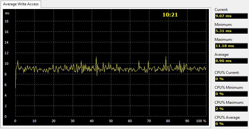 Seagate_eNAS6TB_RAID-Bench-raid0-aida write access