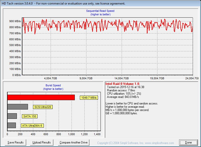 Seagate_eNAS6TB_RAID-Bench-raid0-hdtach long