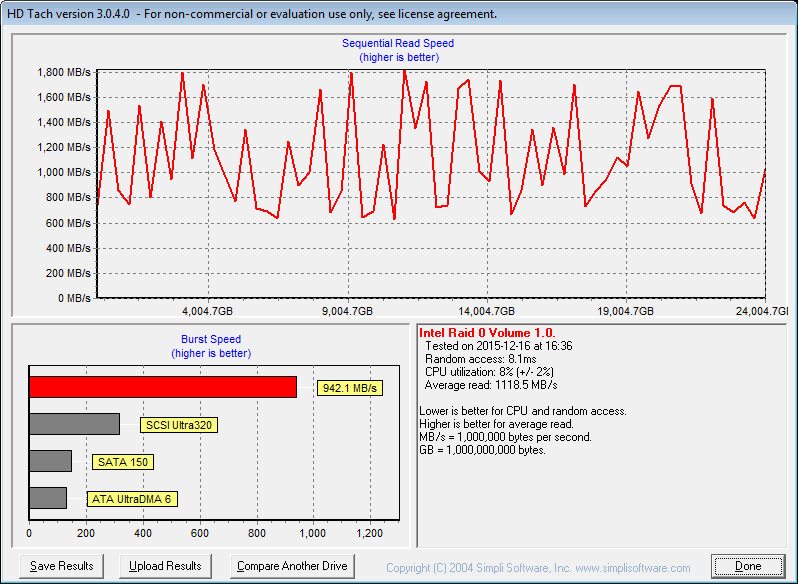 Seagate_eNAS6TB_RAID-Bench-raid0-hdtach quick