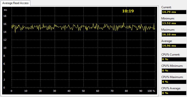 Seagate_eNAS6TB_RAID-Bench-raid1-aida read access