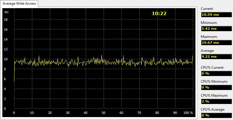 Seagate_eNAS6TB_RAID-Bench-raid1-aida write access