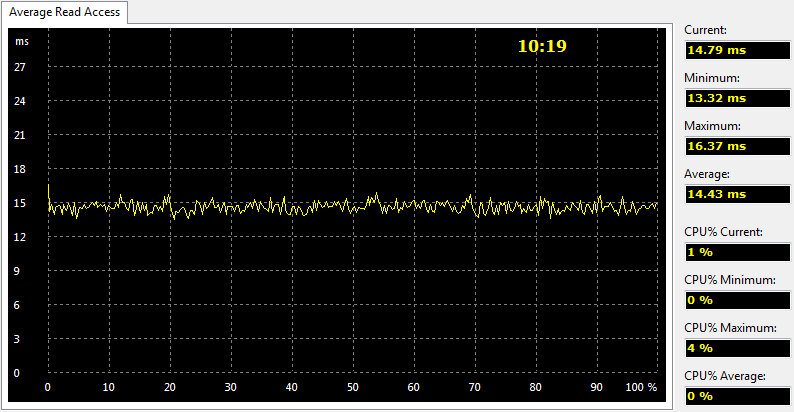 Seagate_eNAS6TB_RAID-Bench-raid10-aida read access