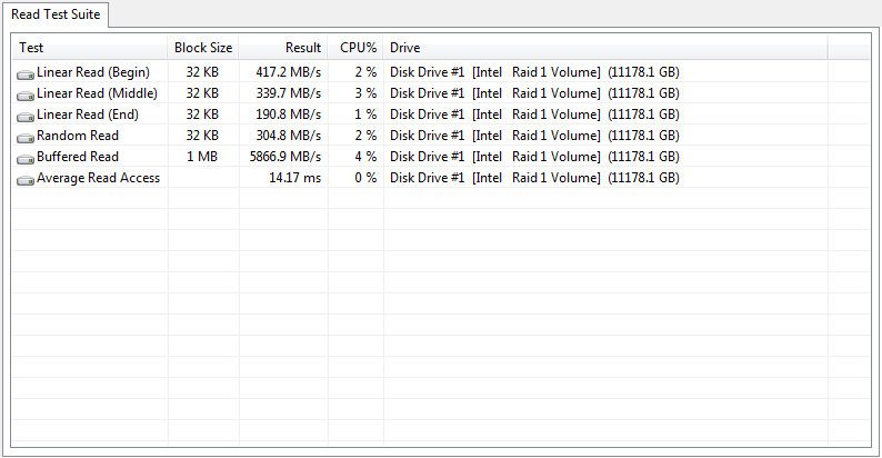 Seagate_eNAS6TB_RAID-Bench-raid10-aida suite