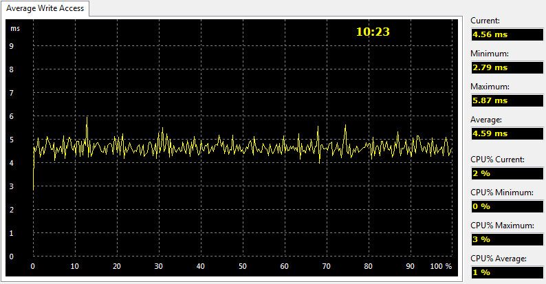 Seagate_eNAS6TB_RAID-Bench-raid10-aida write access