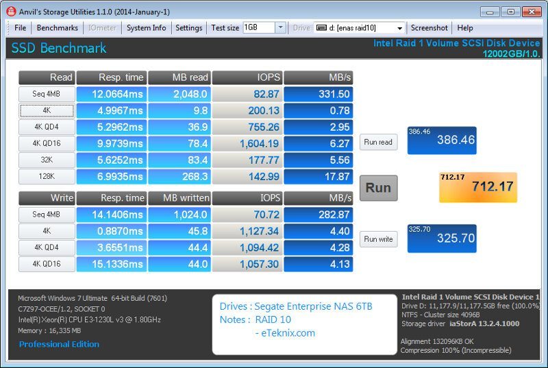 Seagate_eNAS6TB_RAID-Bench-raid10-anvils incompr