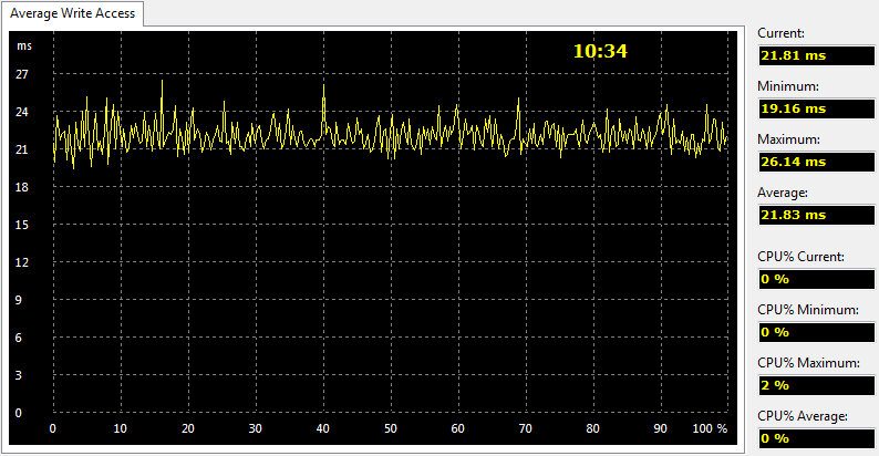 Seagate_eNAS6TB_RAID-Bench-raid5-aida write access