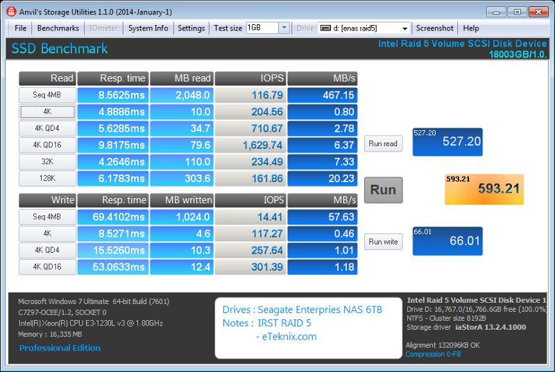 Seagate_eNAS6TB_RAID-Bench-raid5-anvils compr