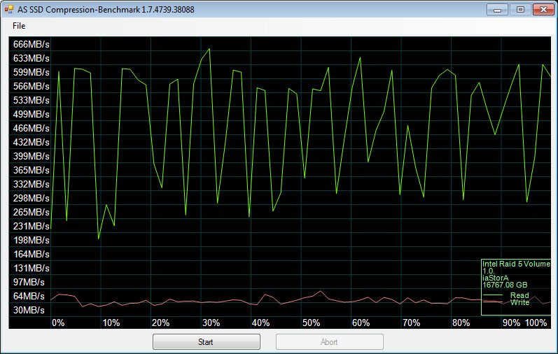 Seagate_eNAS6TB_RAID-Bench-raid5-asssd compression