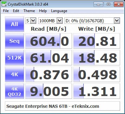 Seagate_eNAS6TB_RAID-Bench-raid5-cdm