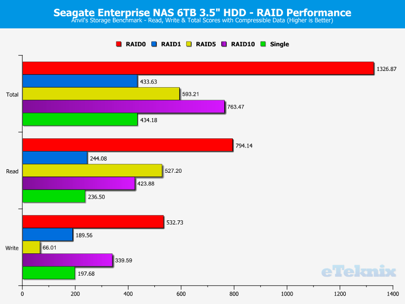 Seagate_eNAS6TB_RAID-Chart-Anvils_compr