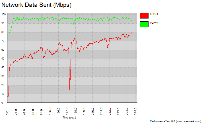 SilverStoneWiFi Upgrade-Bench-7db-graph 2ghz