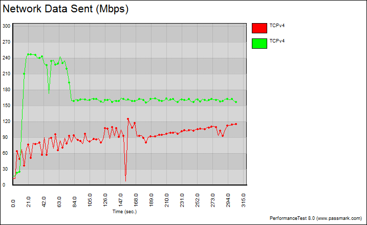 SilverStoneWiFi Upgrade-Bench-7db-graph 5ghz