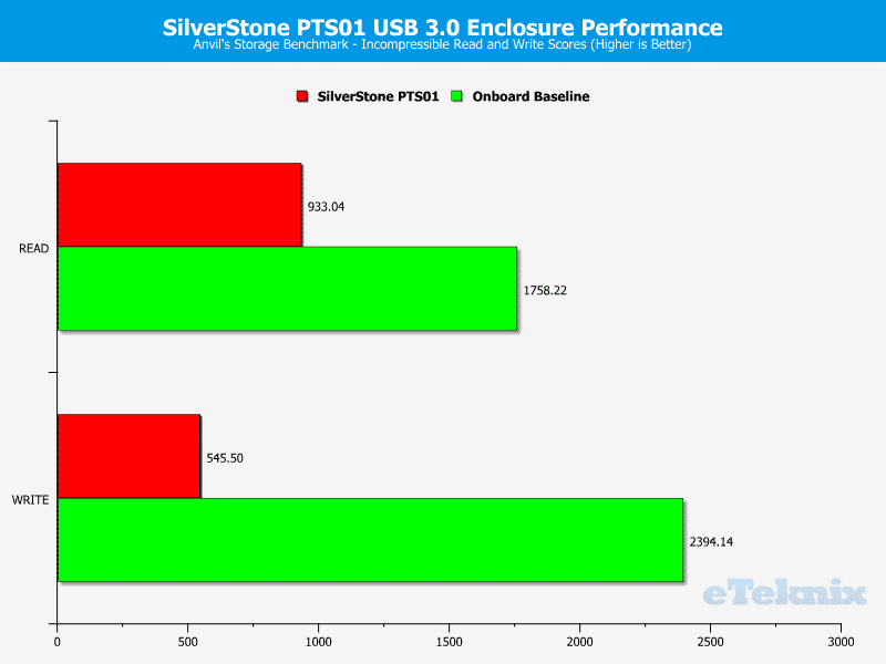 SilverStone_PTS01-Chart-Anvils_incompr fixed