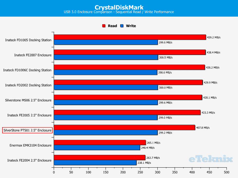 SilverStone_PTS01-Comparison-CDM