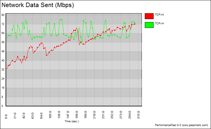 Synology-RT1900ac-Bench-Graph 2 short