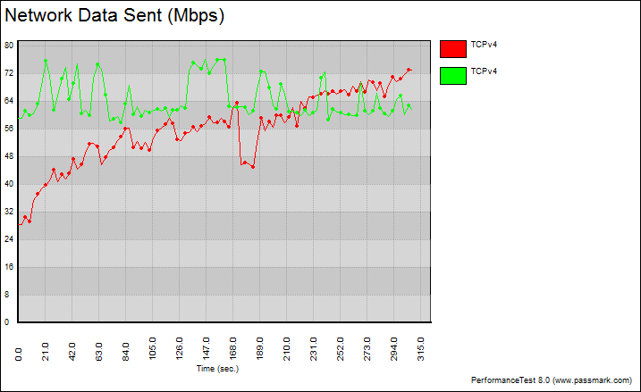 Synology-RT1900ac-Bench-Graph 5 mid