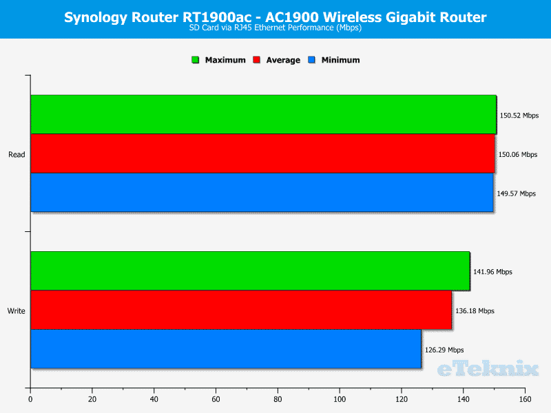 Synology-RT1900ac-Chart-Storage SDcard