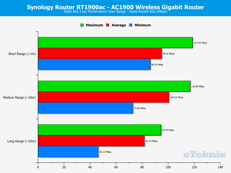 Synology-RT1900ac-Chart-WLAN_5_fixed