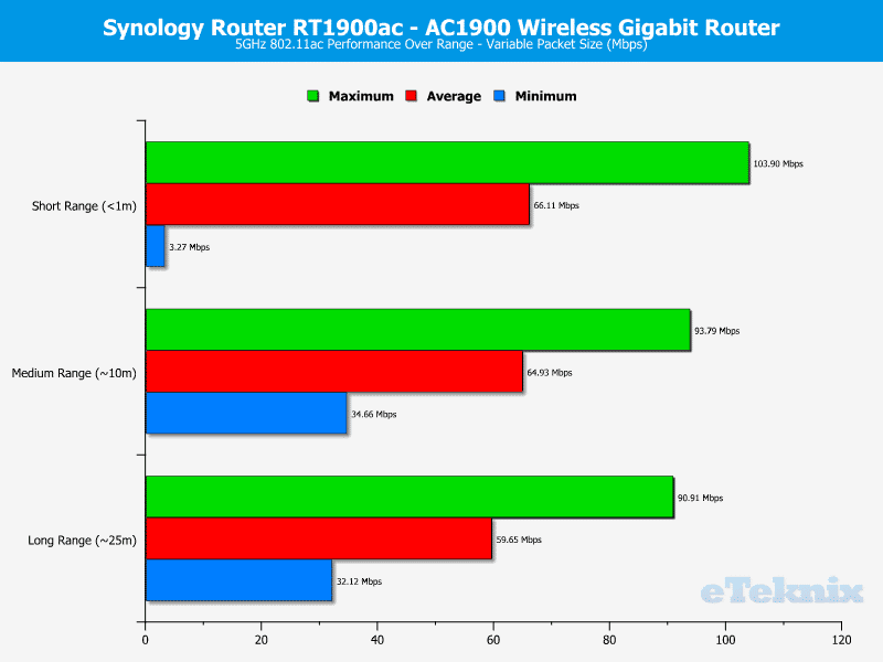 Synology-RT1900ac-Chart-WLAN_5_variable