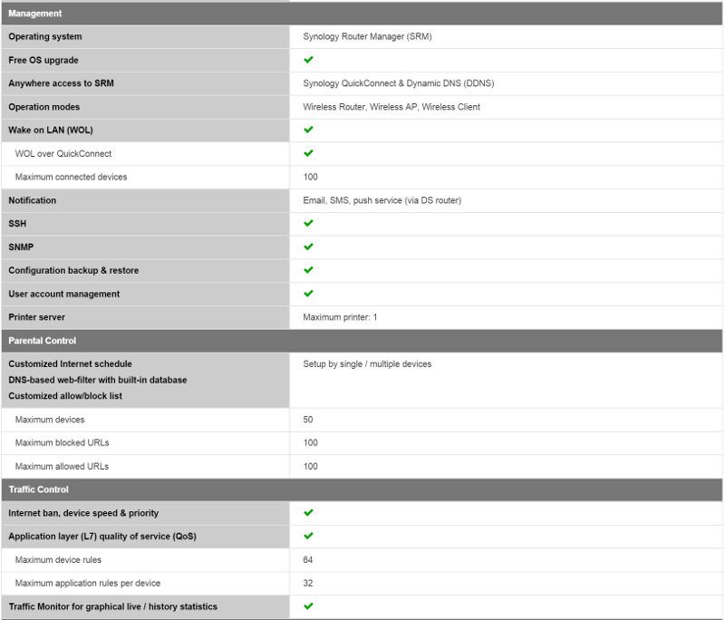 Synology-RT1900ac-SS-specs 3