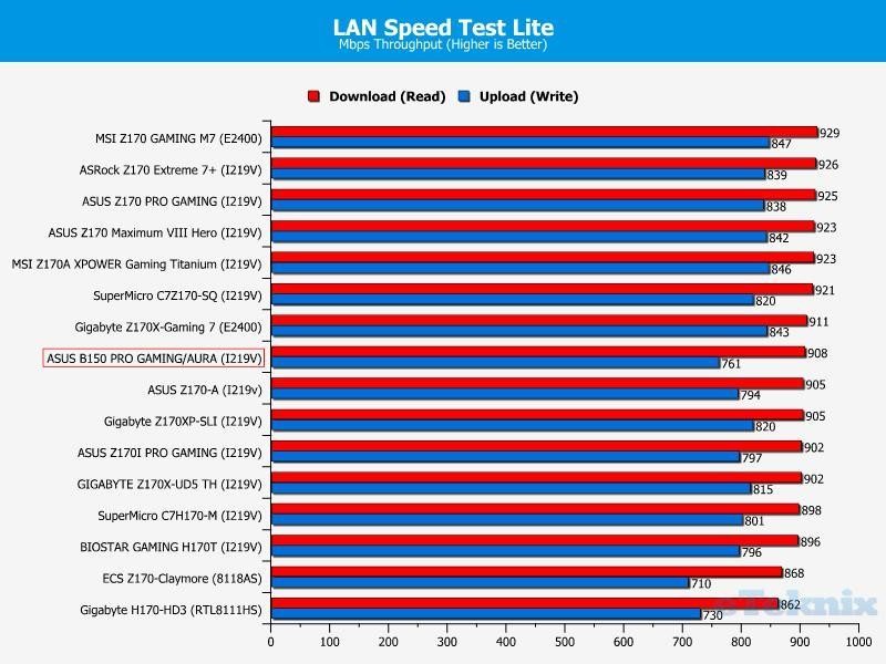 lan lite