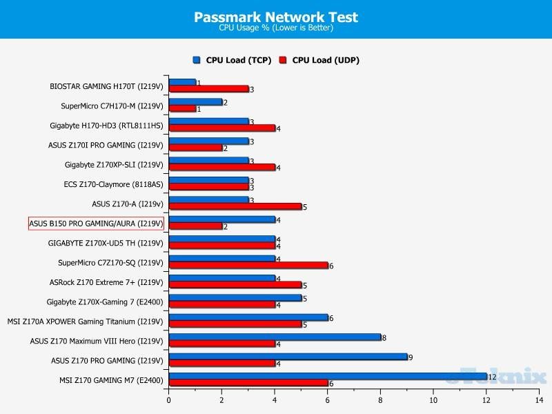 pass cpu