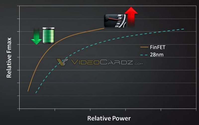 AMD Polaris GPU GCN 4