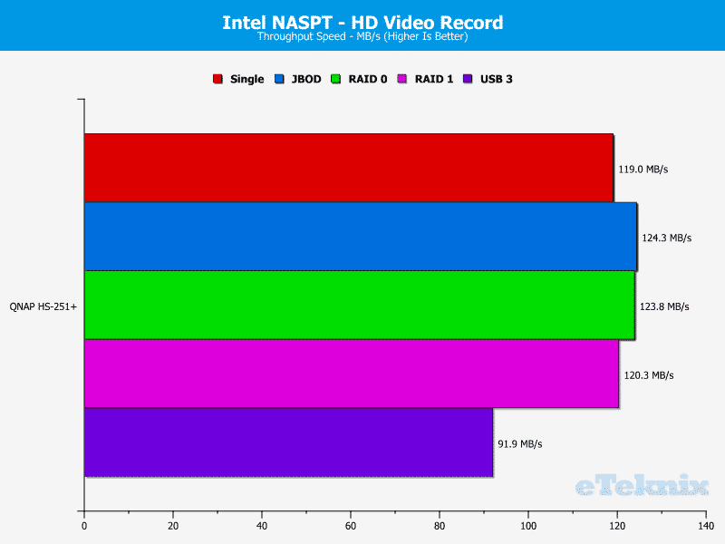 QNAP_HS251p-Chart-04_video rec