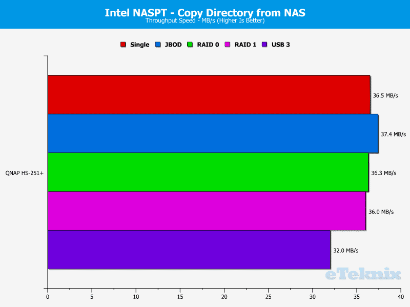 QNAP_HS251p-Chart-11_dir from nas