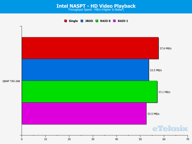 QNAP_TAS268-Chart-01_video