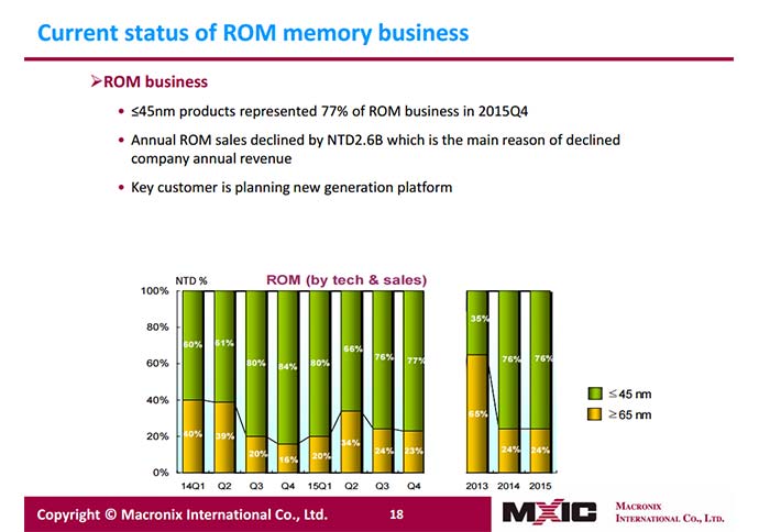 macronix-key-customer-nintendo-nx-slide