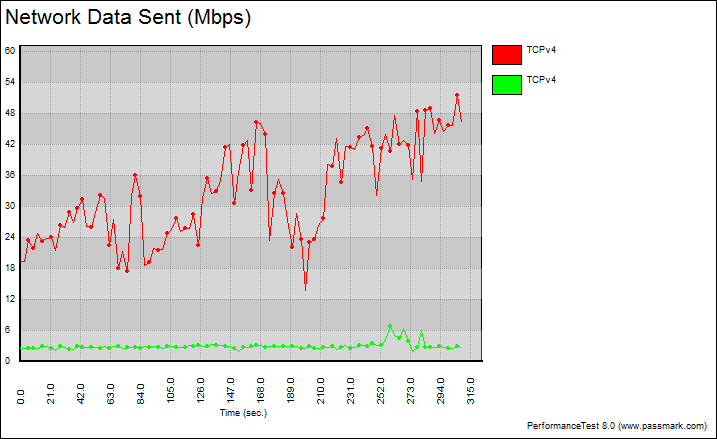 2ghz baseline graph