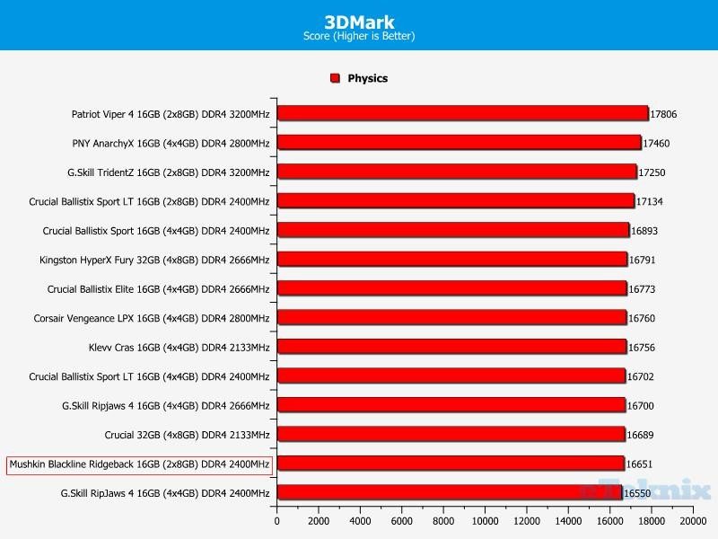 3dmark stock