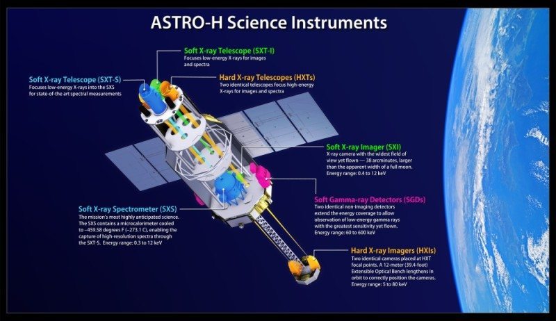 Astro-H_instruments