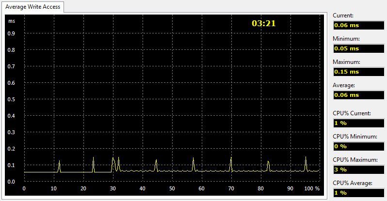 OCZ_Trion150-Bench240Condi-aida write access