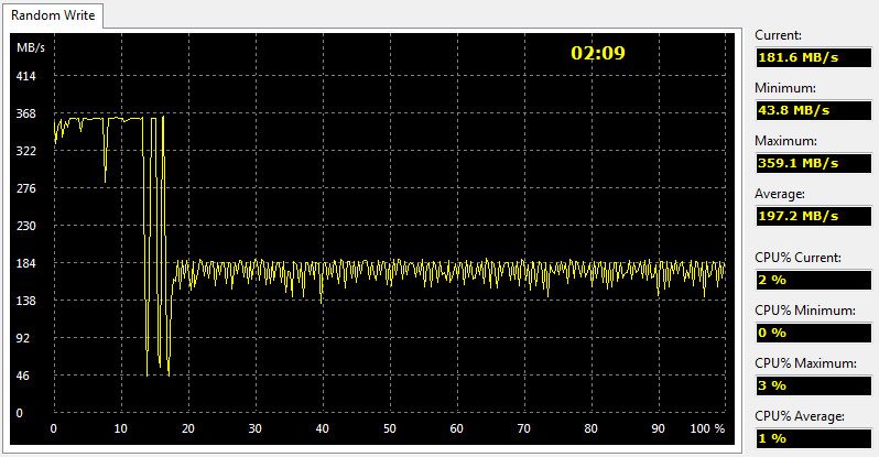 OCZ_Trion150-Bench240Condi-aida write random