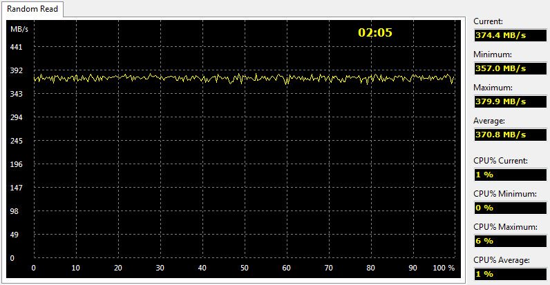 OCZ_Trion150-Bench480Condi-AIDA read random