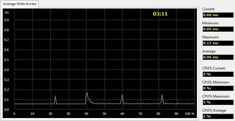 OCZ_Trion150-Bench480Condi-AIDA write access