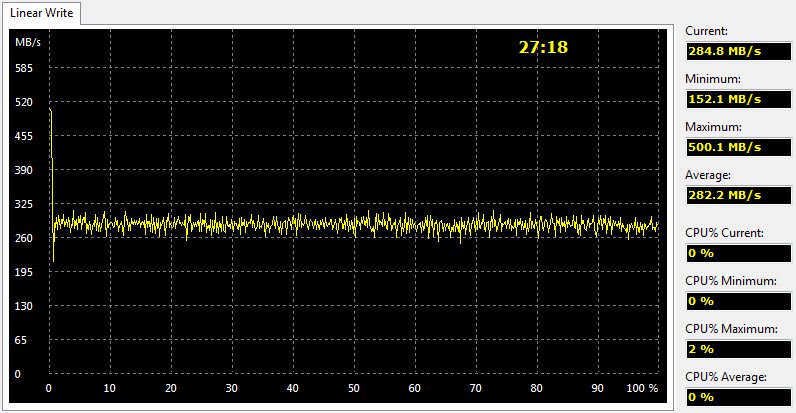 OCZ_Trion150-Bench480Condi-AIDA write linear