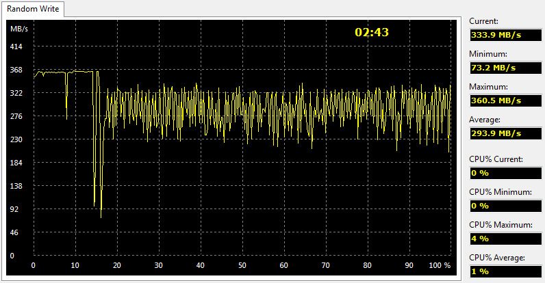 OCZ_Trion150-Bench480Condi-AIDA write random