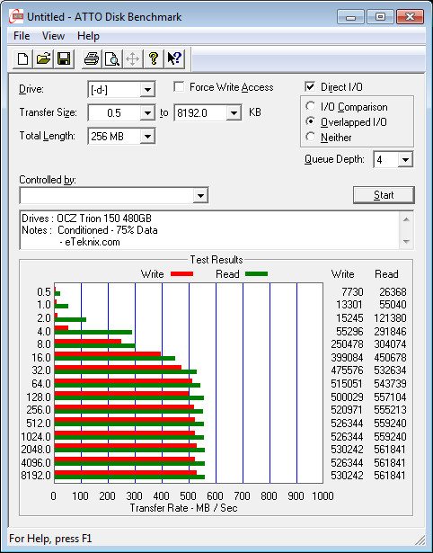 OCZ_Trion150-Bench480Condi-atto