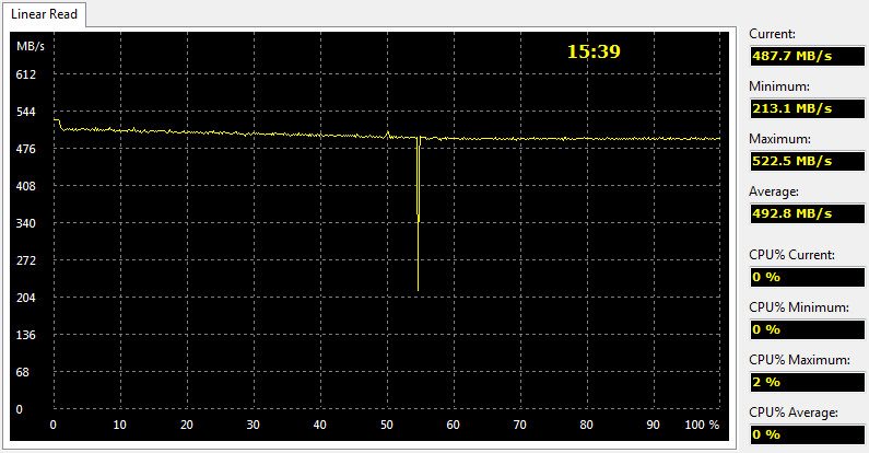 OCZ_Trion150-Bench480Fresh-AIDA read linear