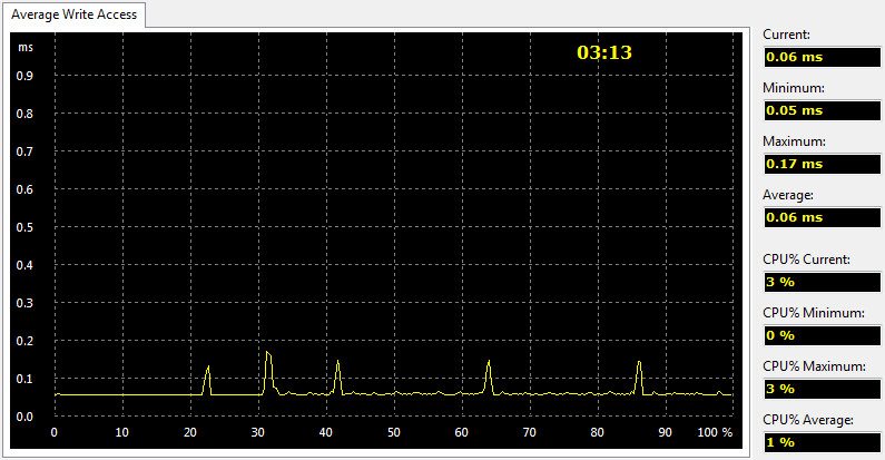 OCZ_Trion150-Bench480Fresh-AIDA write access