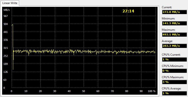 OCZ_Trion150-Bench480Fresh-AIDA write linear