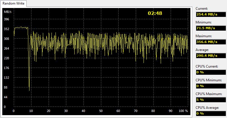 OCZ_Trion150-Bench480Fresh-AIDA write random