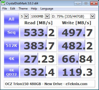 OCZ_Trion150-Bench480Fresh-cdm