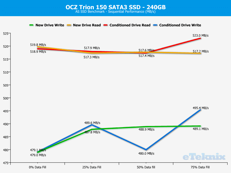 OCZ_Trion150-Chart240-ASSSD