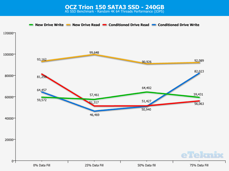 OCZ_Trion150-Chart240-ASSSD iops