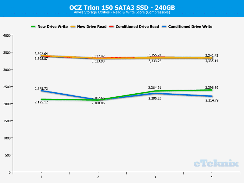 OCZ_Trion150-Chart240-Anvils_compr